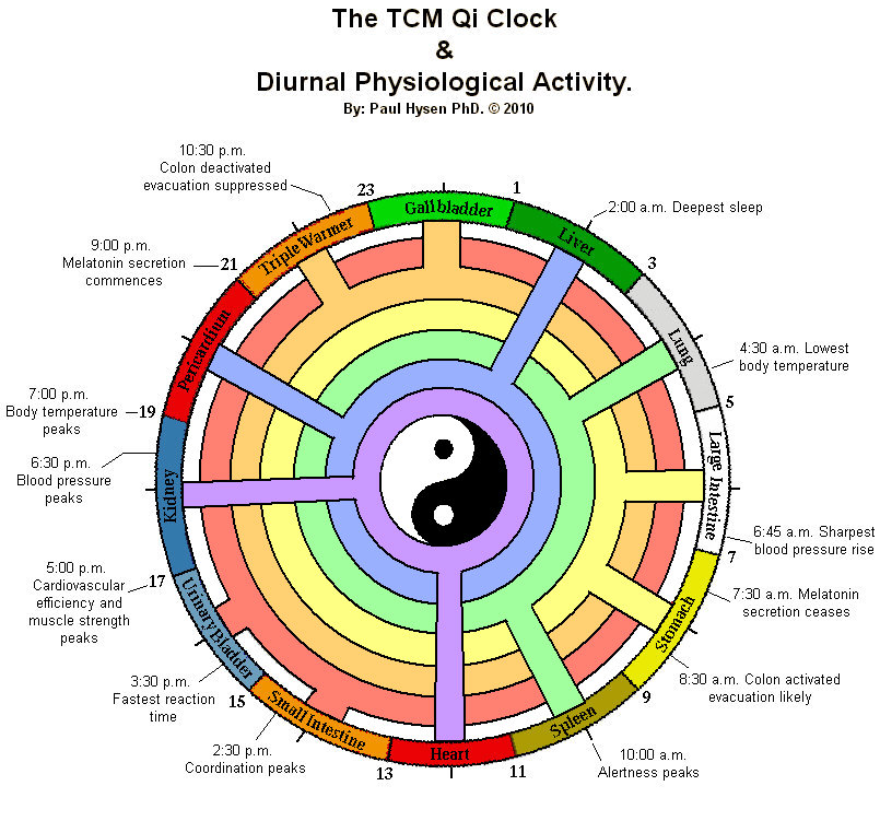Tcm Time Chart